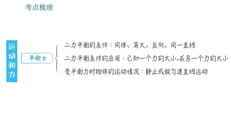 教科版八年级下册物理 期末提分练案 1.1 考点梳理与达标训练 习题课件第7页