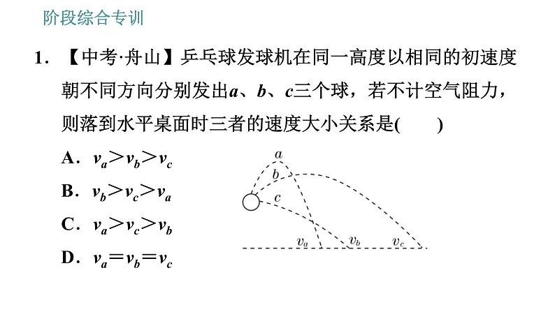 教科版八年级下册物理 第12章 阶段综合专训 动能和势能的转化及利用 习题课件第3页