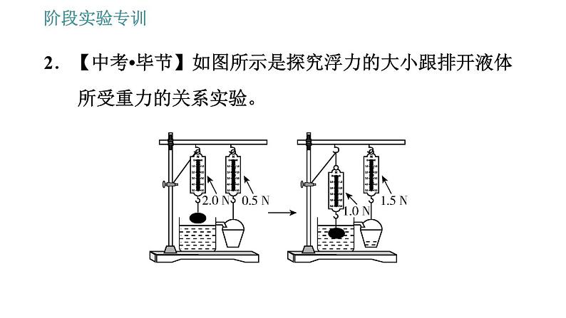 教科版八年级下册物理 第10章 阶段实验专训 与浮力有关的实验探究 习题课件05