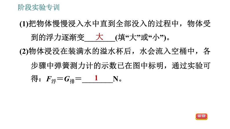 教科版八年级下册物理 第10章 阶段实验专训 与浮力有关的实验探究 习题课件06