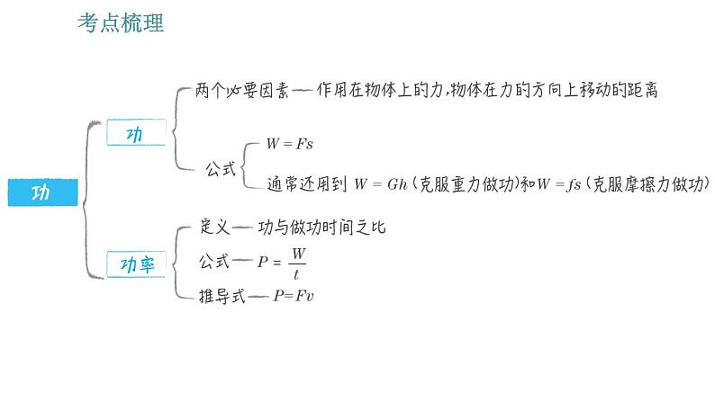 教科版八年级下册物理 期末提分练案 5.1 考点梳理与达标训练 习题课件第4页