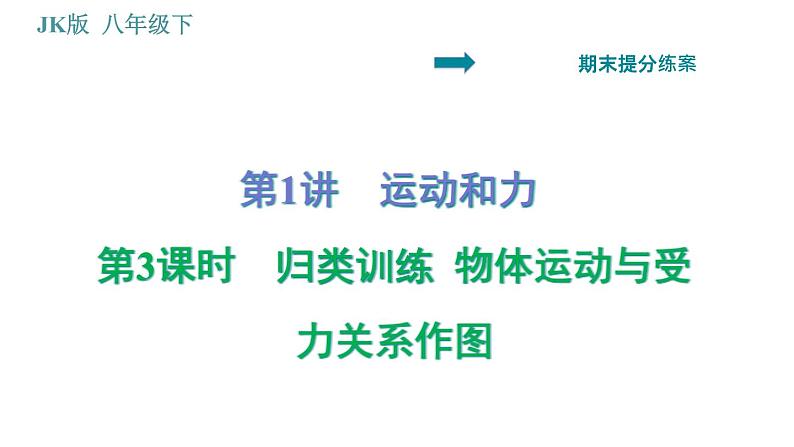 教科版八年级下册物理 期末提分练案 1.3 归类训练 物体运动与受力关系作图 习题课件第1页