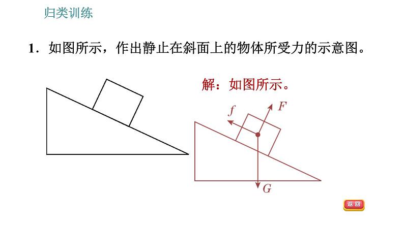 教科版八年级下册物理 期末提分练案 1.3 归类训练 物体运动与受力关系作图 习题课件第3页