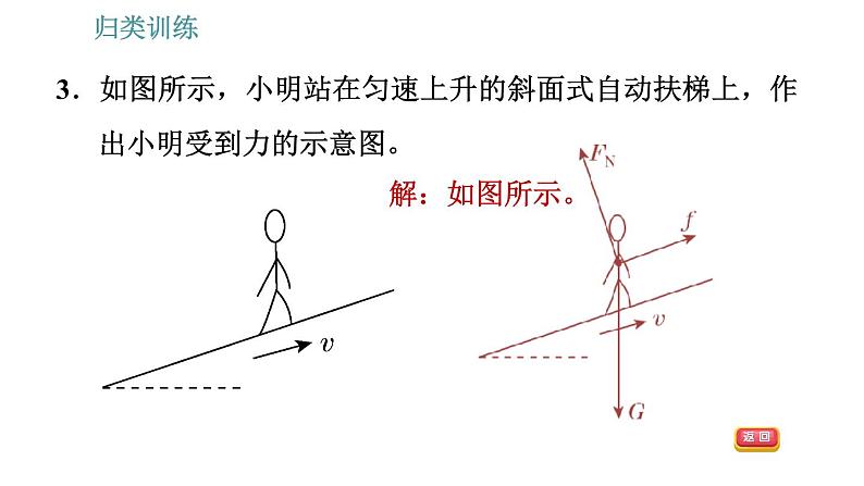 教科版八年级下册物理 期末提分练案 1.3 归类训练 物体运动与受力关系作图 习题课件第5页