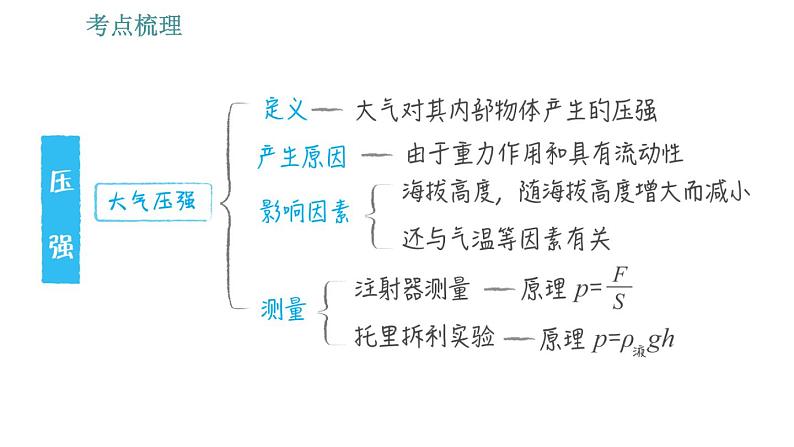 教科版八年级下册物理 期末提分练案 2.1 考点梳理与达标训练 习题课件05