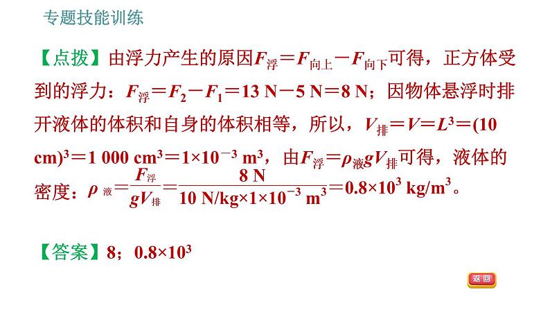 沪粤版八年级下册物理 第9章 专训（七）  训练1   浮力的计算 习题课件05