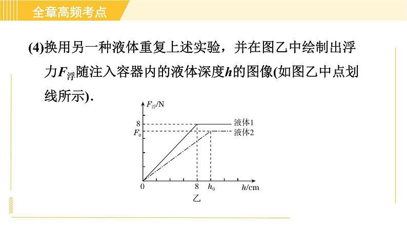 苏科版八年级下册物理 第10章 全章高频考点专训 专训3 根据图像信息计算压强和浮力 习题课件06