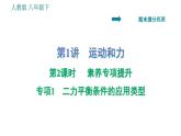 人教版八年级下册物理 期末提分练案 第1讲   第2课时   专项1二力平衡条件的应用类型 习题课件