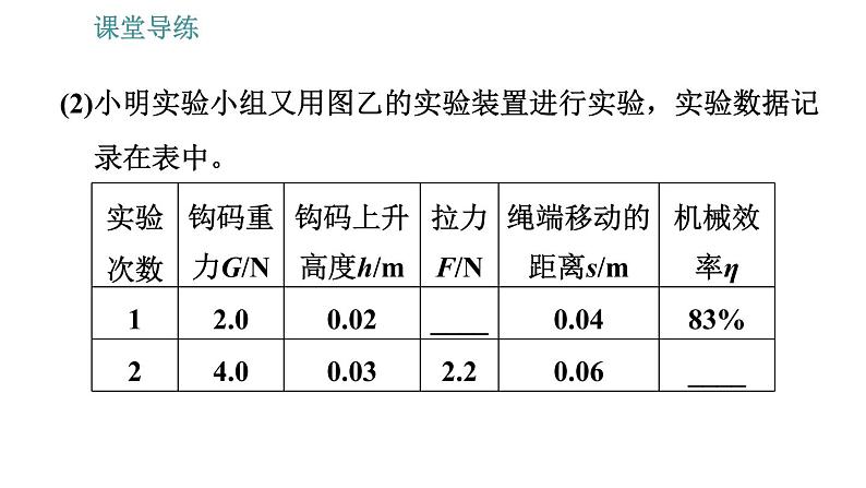 人教版八年级下册物理 第12章 12.3.2   机械效率的测量 习题课件07