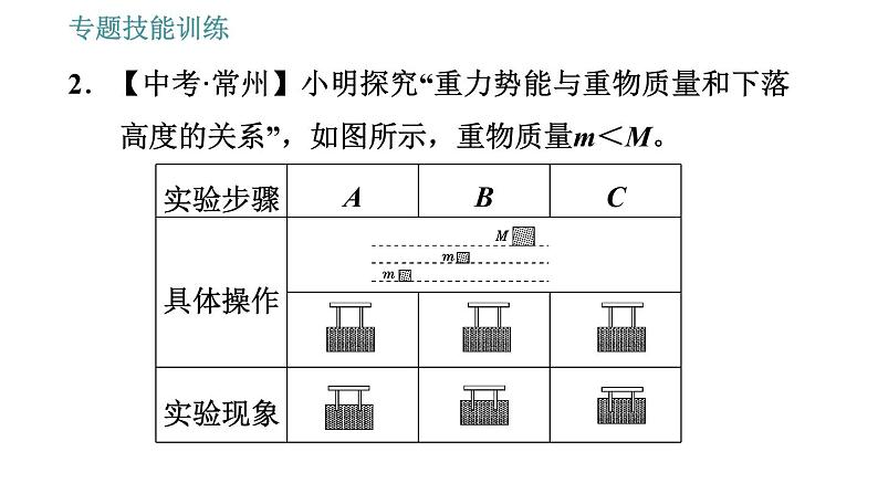 沪科版八年级下册物理 第10章 专训（五）  有关机械能的实验探究 习题课件0第6页