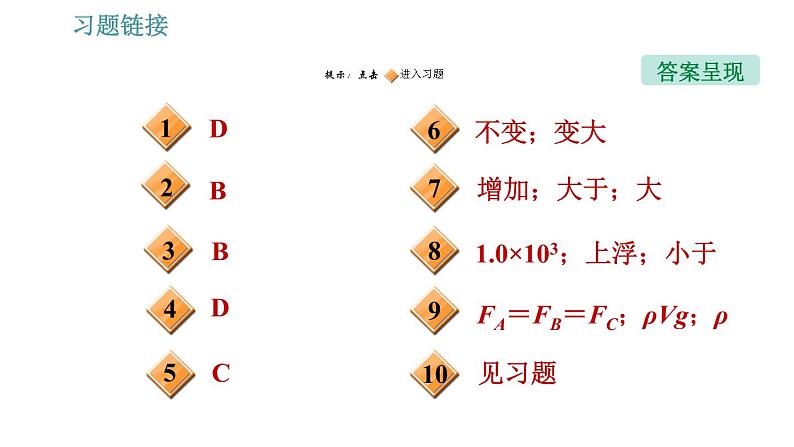 人教版八年级下册物理 期末提分练案 第3讲   第1课时   达标训练 习题课件第2页