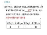 人教版八年级下册物理 第12章 素养集训1   探究杠杆的平衡条件 习题课件