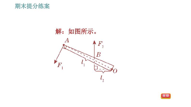 人教版八年级下册物理 期末提分练案 第5讲   第2课时   专项1使用简单机械的技巧 习题课件06