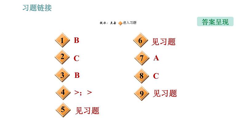 人教版八年级下册物理 第10章 全章热门考点整合专训 习题课件02