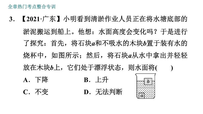 人教版八年级下册物理 第10章 全章热门考点整合专训 习题课件06