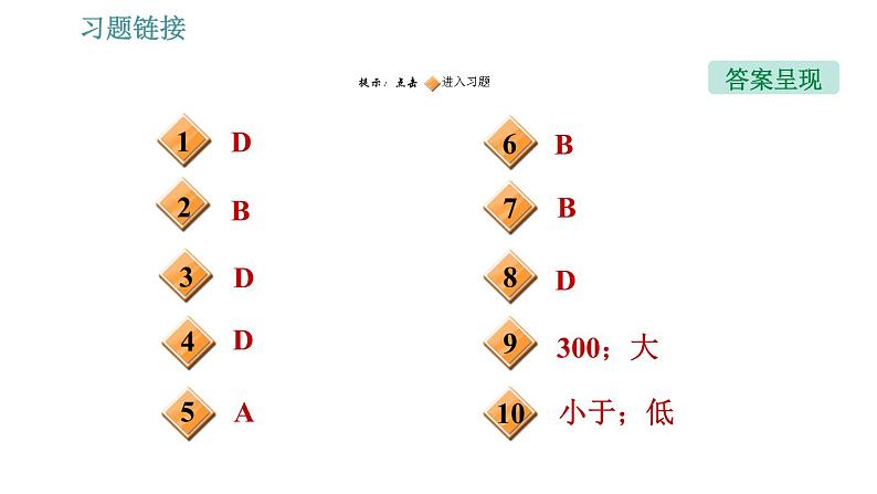 人教版八年级下册物理 期末提分练案 第2讲   第1课时   达标训练 习题课件第2页