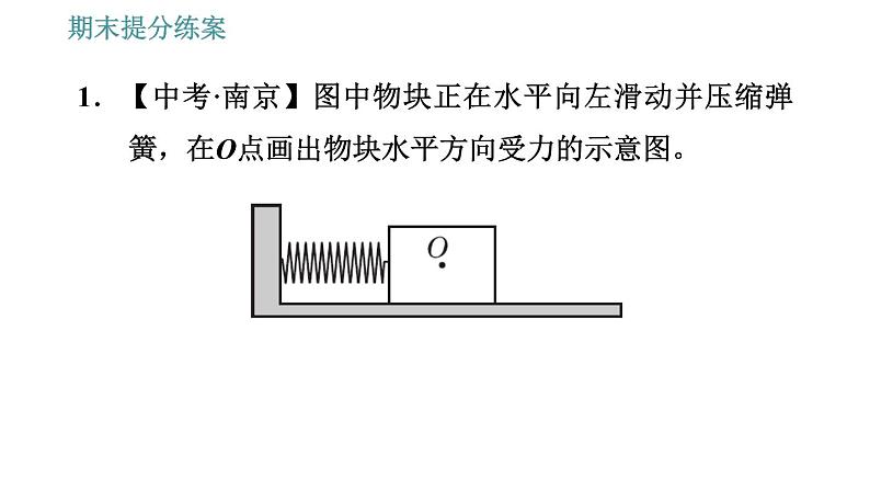 人教版八年级下册物理 期末提分练案 第1讲   第2课时   专项2　作力的示意图中的易错点 习题课件04