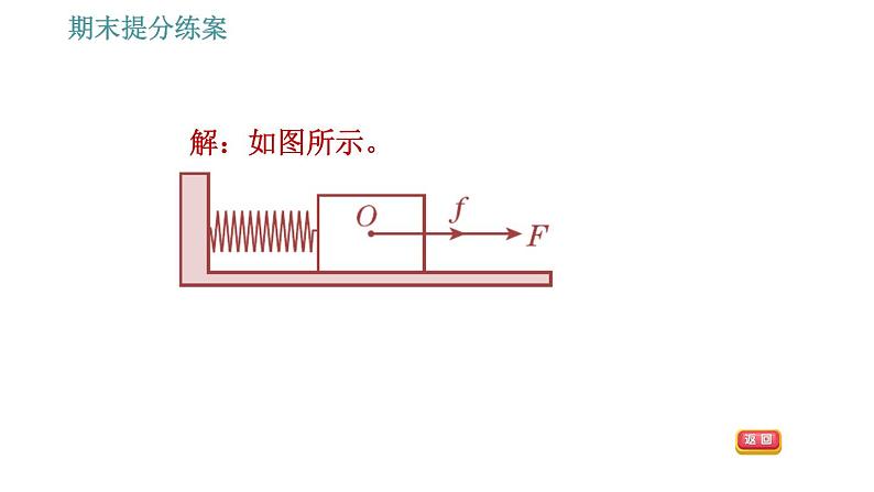 人教版八年级下册物理 期末提分练案 第1讲   第2课时   专项2　作力的示意图中的易错点 习题课件05