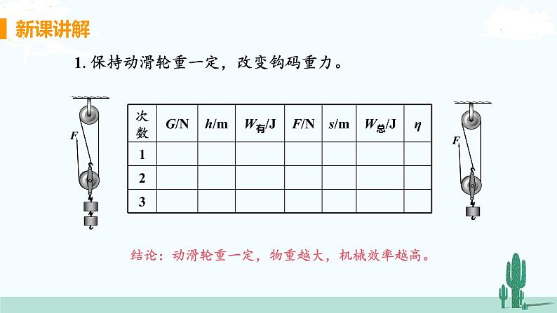 滑轮PPT课件免费下载05