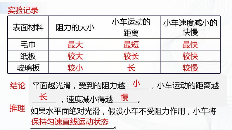 人教版物理八下8.1《牛顿第一定律》课件+教案+练习07