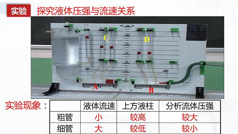 人教版物理八下9.4《流体压强与流速的关系》课件+视频资料+教案+练习07