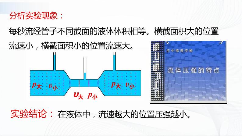 人教版物理八下9.4《流体压强与流速的关系》课件+视频资料+教案+练习08