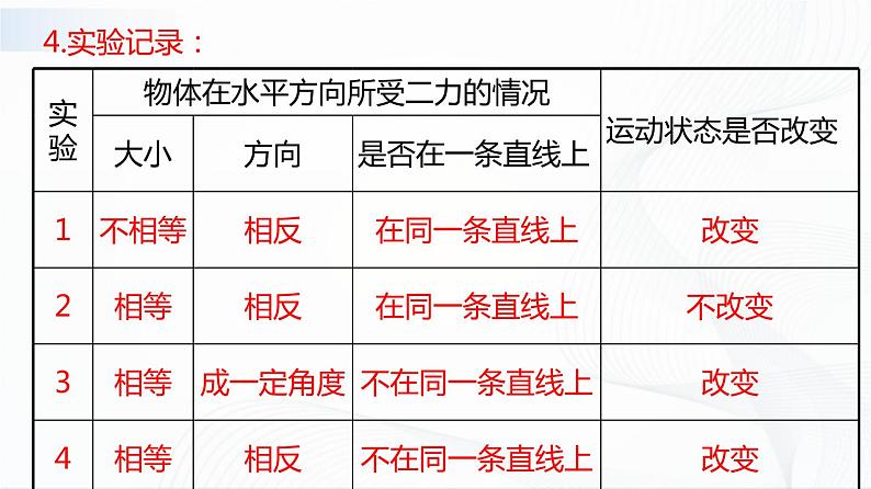 人教版物理八下8.2《二力平衡》课件+视频资料+教案+练习08