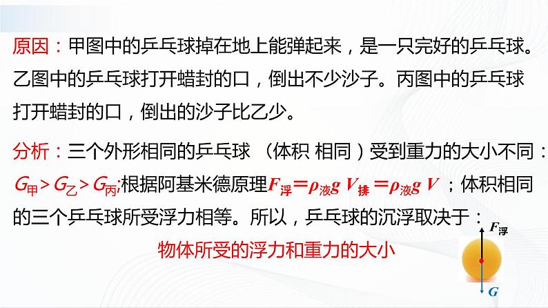 10.3物体的浮沉条件及应用（课件）第4页