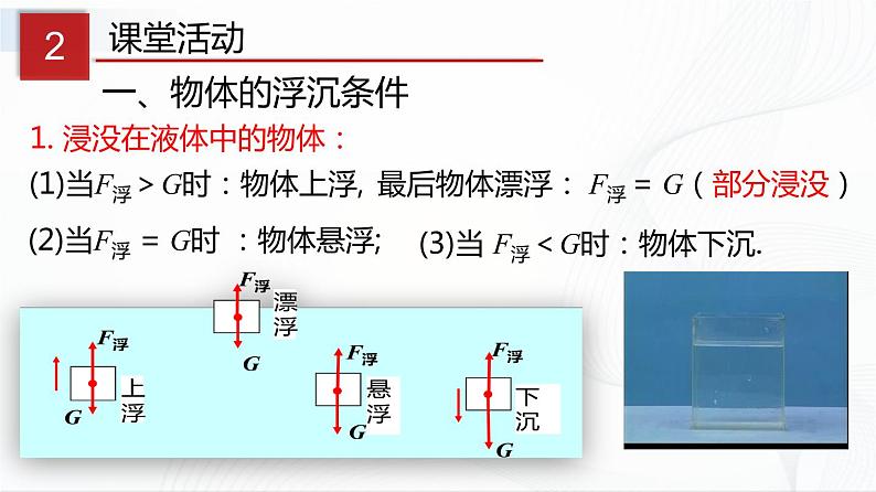 10.3物体的浮沉条件及应用（课件）第5页