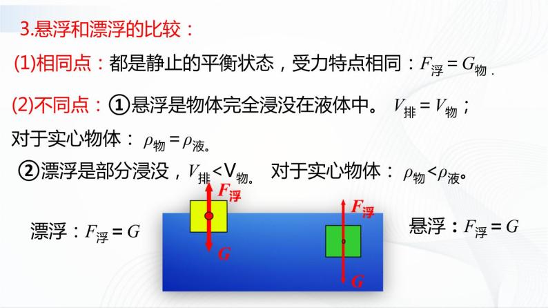 人教版物理八下10.3《物体的浮沉条件及其应用》课件+视频资料（送教案练习）07