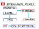 人教版物理八下10.2《阿基米德原理》课件+视频资料（送教案练习）