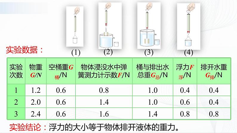 人教版物理八下10.2《阿基米德原理》课件+视频资料+教案+练习07