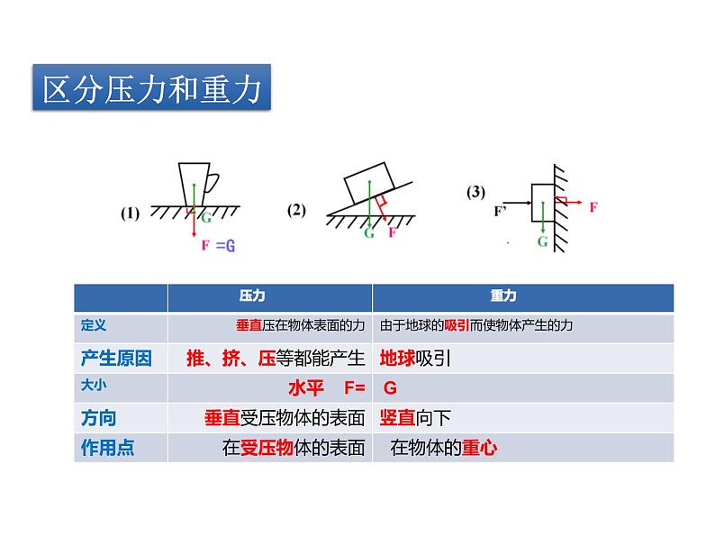 课时9.1 压强-2021-2022学年人教版八年级物理下册（共19张PPT）第4页