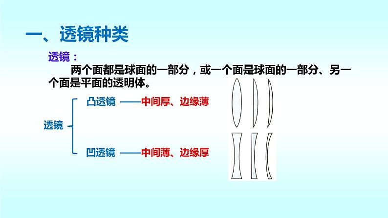 6.1《透镜》课件北师大版八年级下册物理课件03