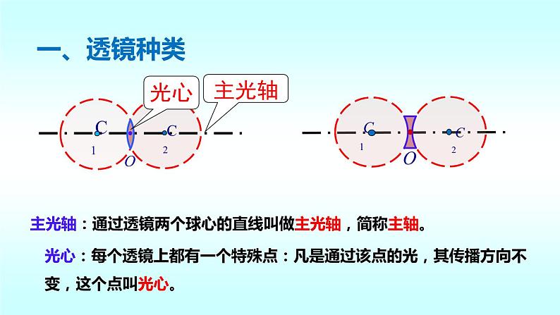 6.1《透镜》课件北师大版八年级下册物理课件04