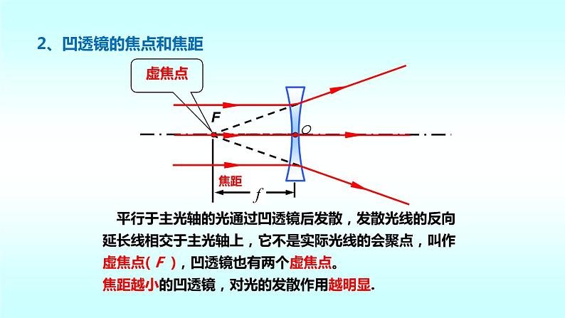 6.1《透镜》课件北师大版八年级下册物理课件07