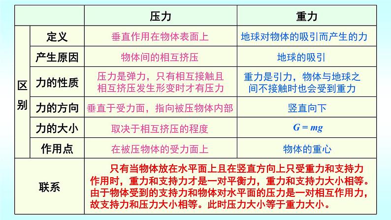 8.1压强课件北师大版八年级下册物理08