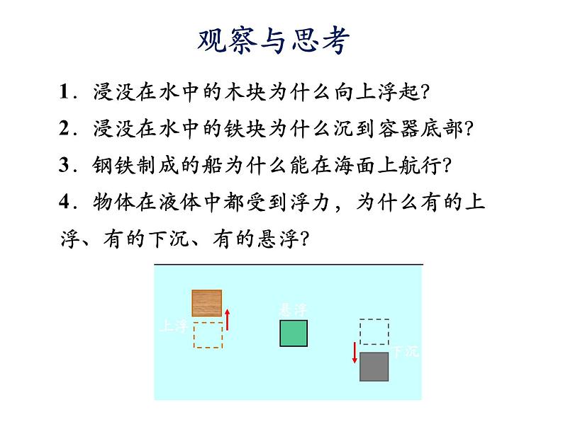 8.6物体的浮沉条件课件北师大版八年级物理第2页