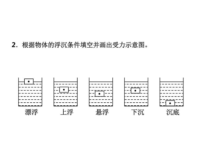 8.6物体的浮沉条件课件北师大版八年级物理第5页