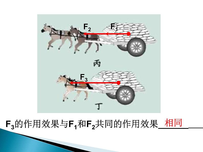 7.4《同一直线上二力的合成》(共16张PPT)北师大版八年级物理第5页