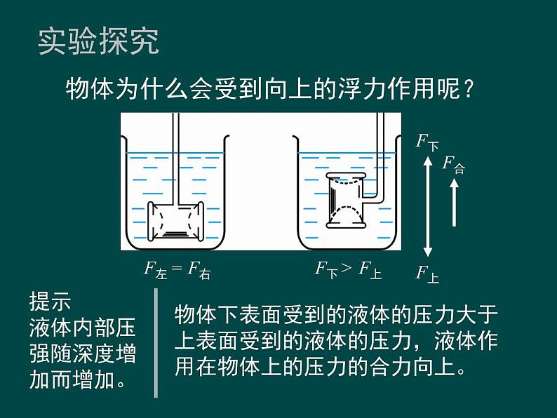 8.5学生实验：探究影响浮力大小因素课件（共13张PPT）北师大版八年级物理06