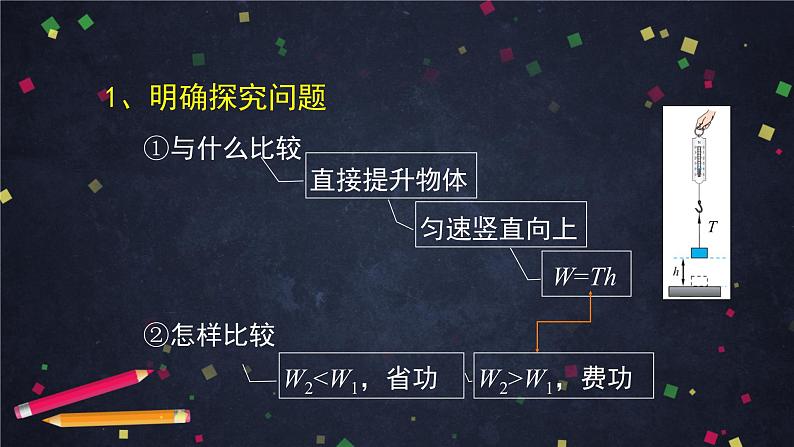 9.5探究——使用机械是否省功课件(共36张PPT)北师大版八年级物理第6页