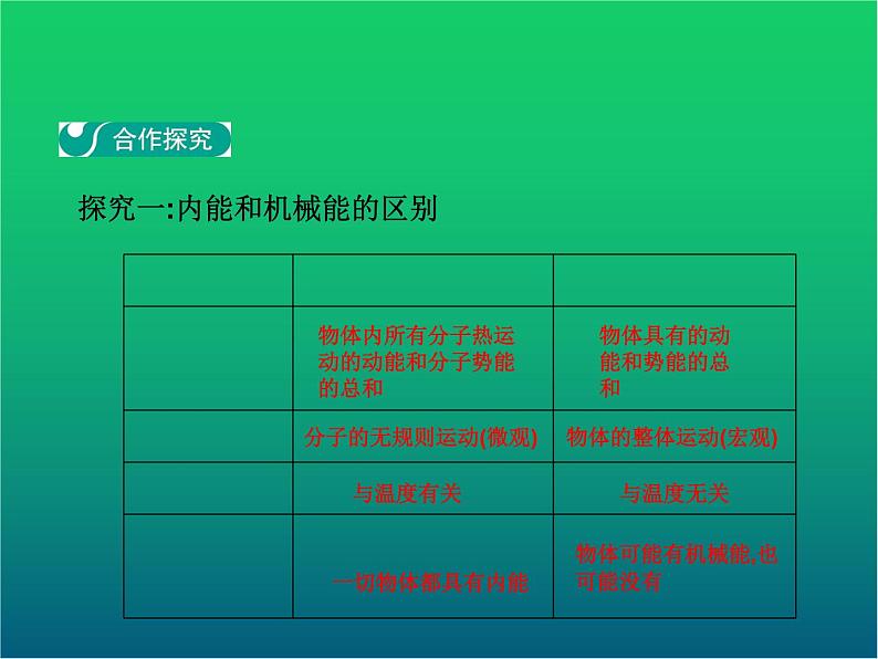 人教版九年级物理ppt课件2  内能第3页