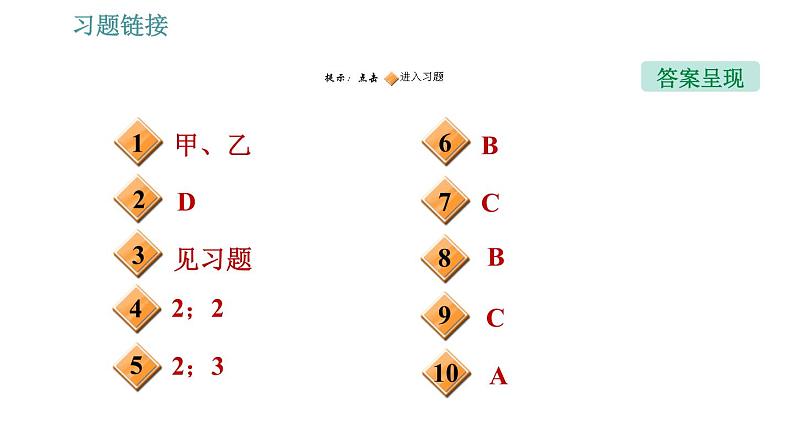 沪科版八年级下册物理 第9章 9.2   阿基米德原理 习题课件第2页