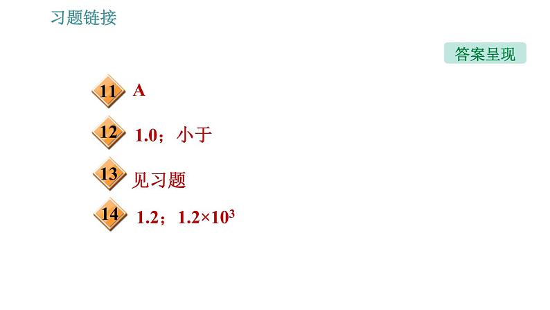 沪科版八年级下册物理 第9章 9.2   阿基米德原理 习题课件第3页