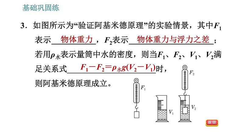 沪科版八年级下册物理 第9章 9.2   阿基米德原理 习题课件第7页