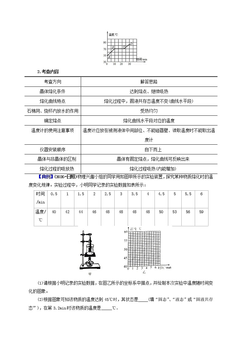 2023届初中物理二轮复习专题4.1  实验探究题（声光热）（教师版含解析）（最新）学案03