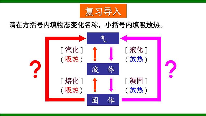 沪科版九年级物理12.4《升华与凝华》课件+教案+素材02