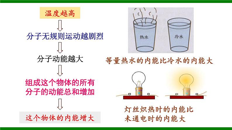 沪科版九年级物理13.1《物体的内能》课件+教案+素材08