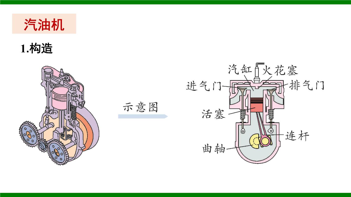 内燃机工作原理 动画图片